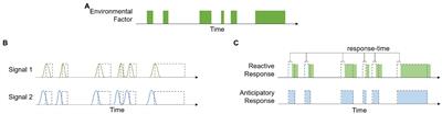 Biological Prescience: The Role of Anticipation in Organismal Processes